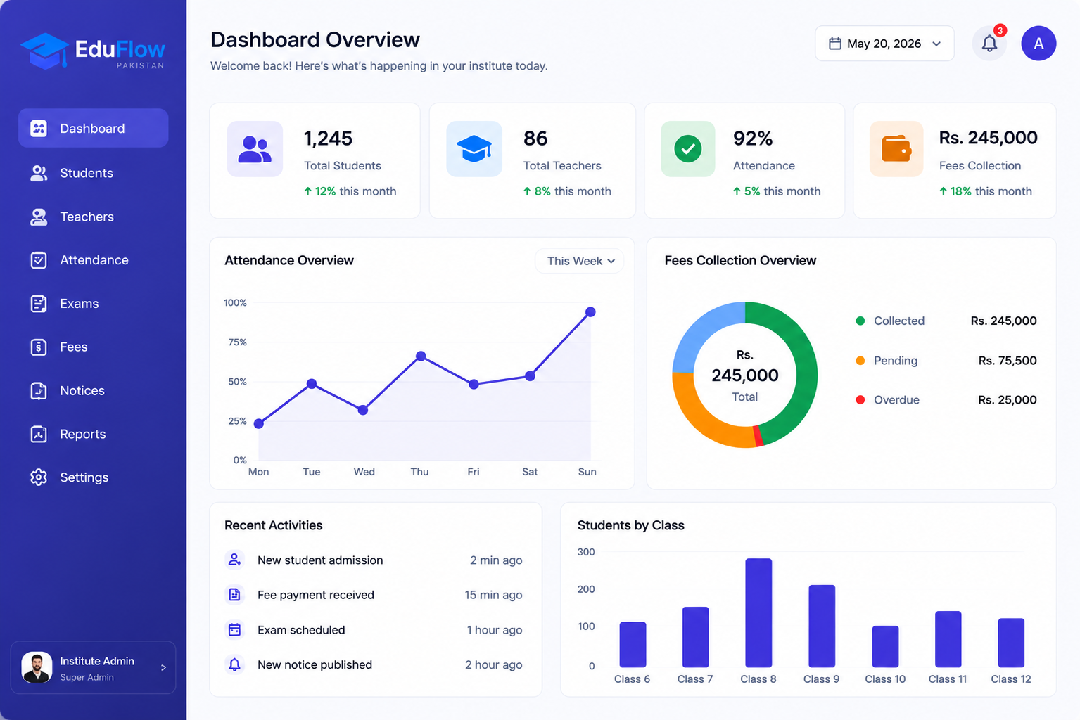 Dashboard Overview