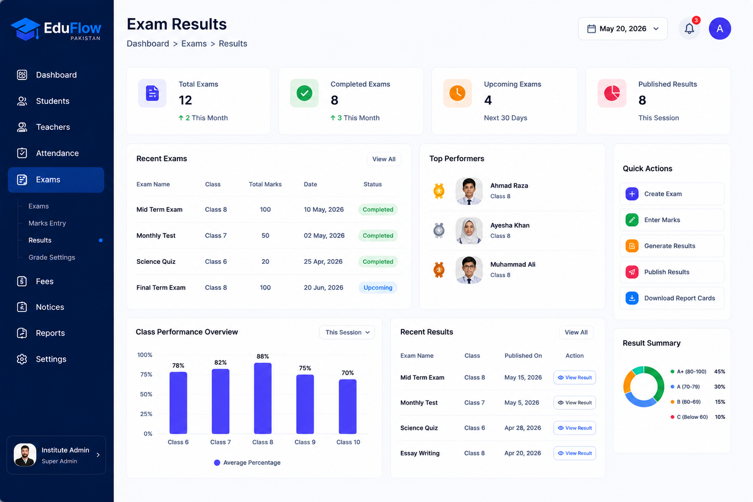 Exam Results