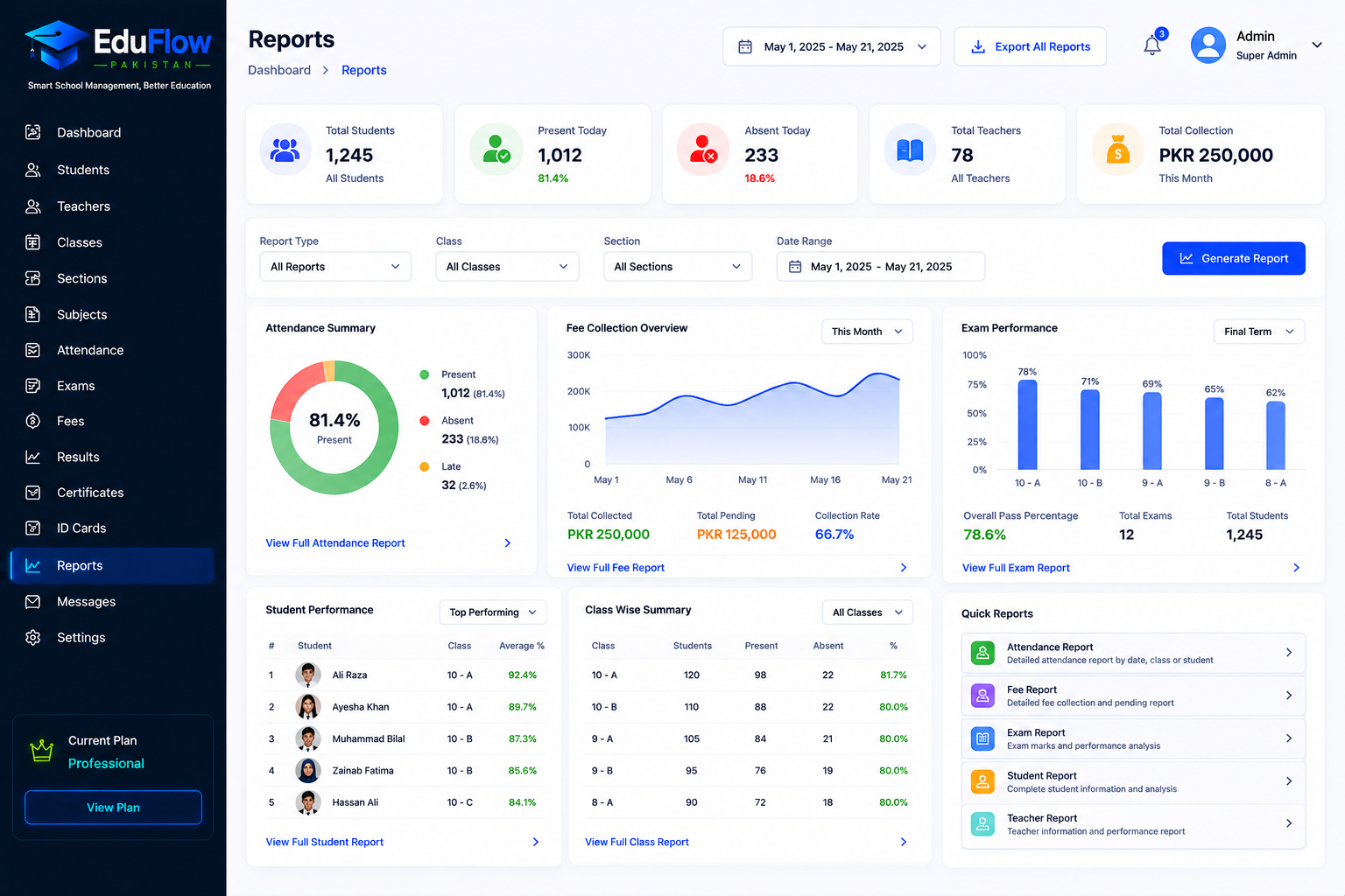 Reports Hub